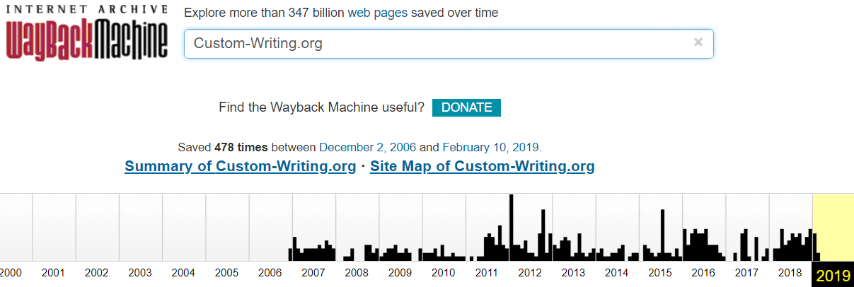 Custom-Writing.org History